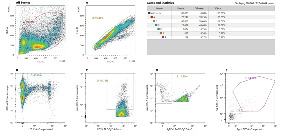 Nectin-4-(4-6)-Sorting-Single-B-Cell.png Nectin-4-(4-6)-Sorting-Single-B-Cell.png